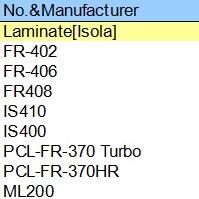 UL Certified Laminates and Inks