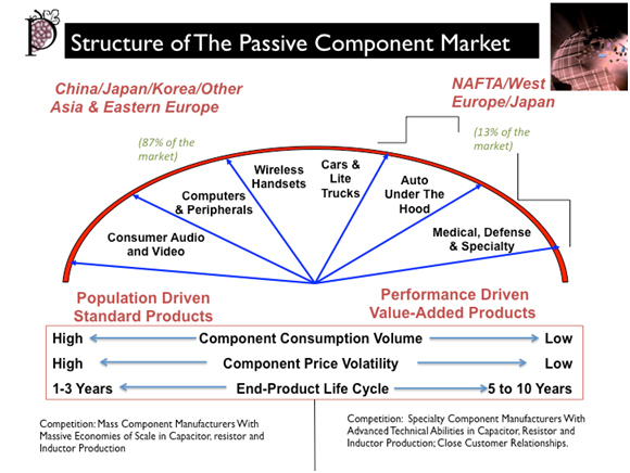 passive-component-market.jpg