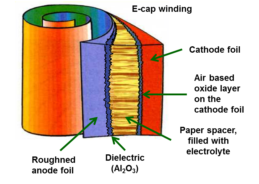 Aluminum Electrolytic Capacitors